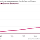 Image for article titled We’ll finally see that the Fed has done nothing to help Main Street